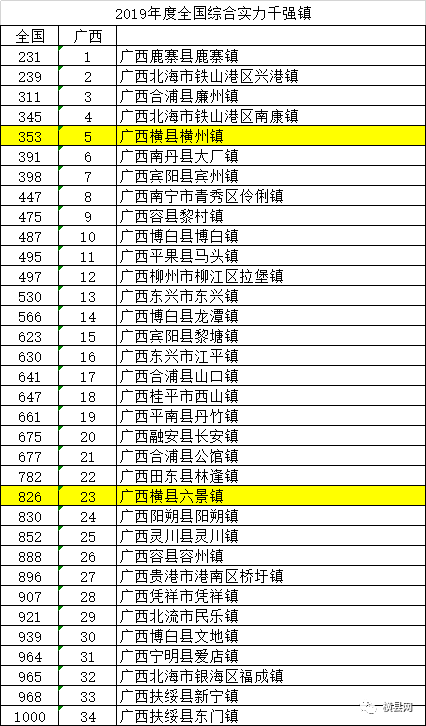 2条信息横县两镇两村入选是你们镇村吗