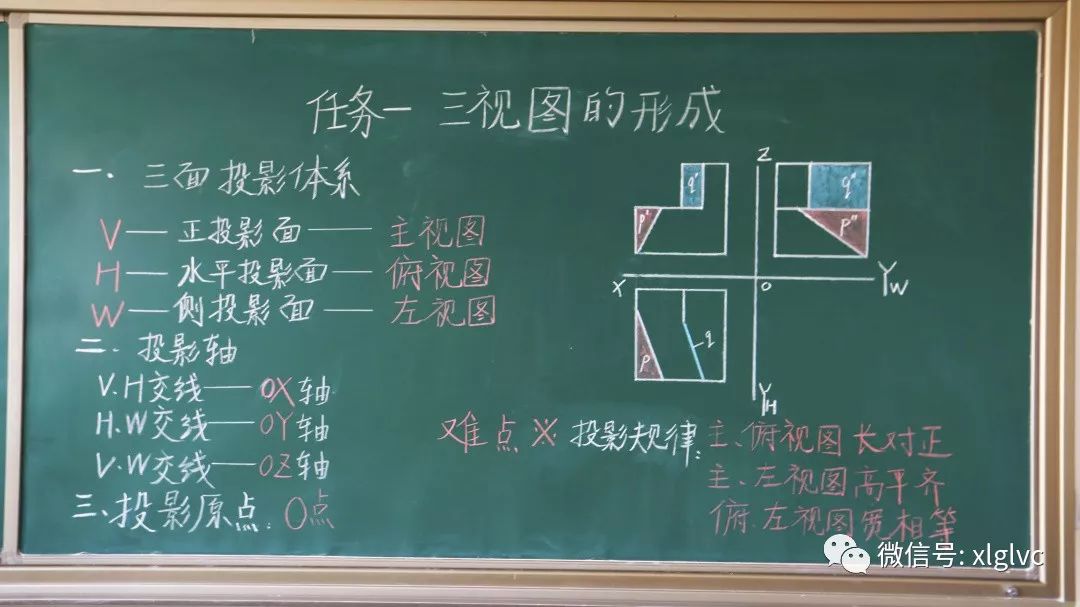 投票│来看看锡职教师这些美过ppt的精彩板书