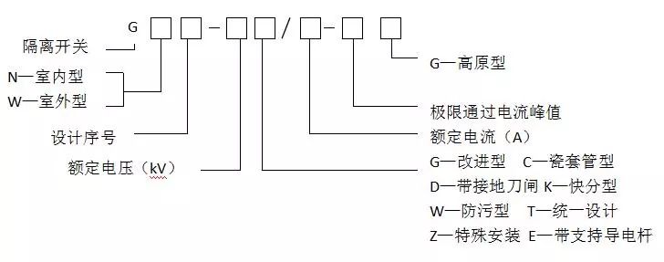 隔离开关型号符号图片