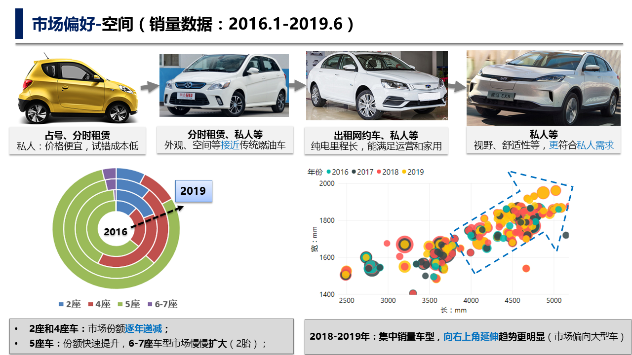 中汽中心-杨红松:特斯拉们来了,新能源汽车自主品牌实力解码!_搜狐汽车_搜狐网