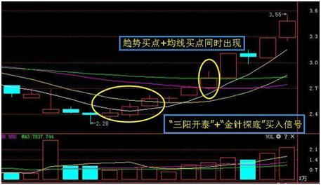 一旦遭遇三阳开泰k线形态坚决捂住后市必有一波翻倍行情