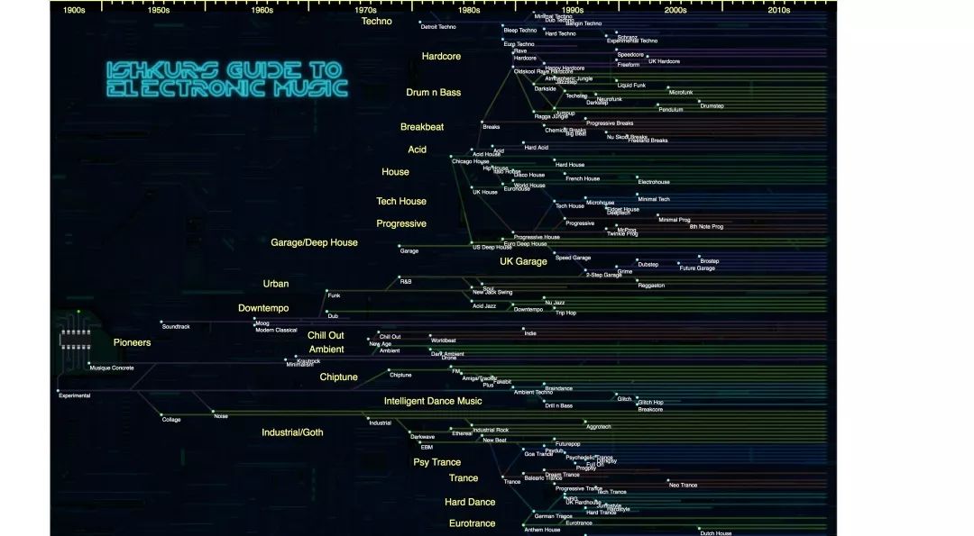 从电子音乐风格来聊聊这个时代可以吗