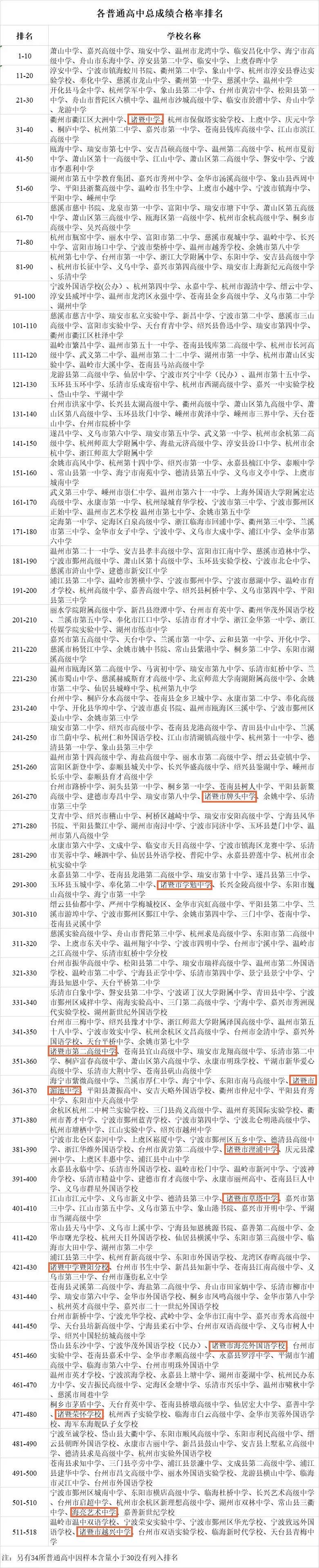 诸暨15所学校被省教育厅点名!诸暨中学,牌头中学,学勉中学