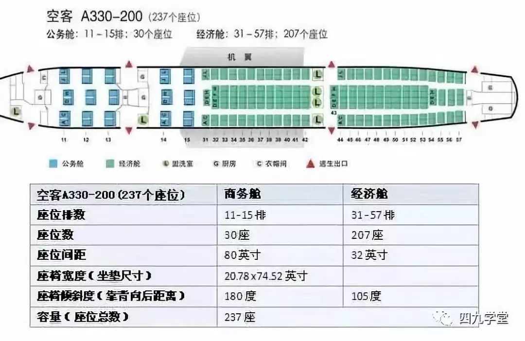 飞机选座,机舱座位分布图大全