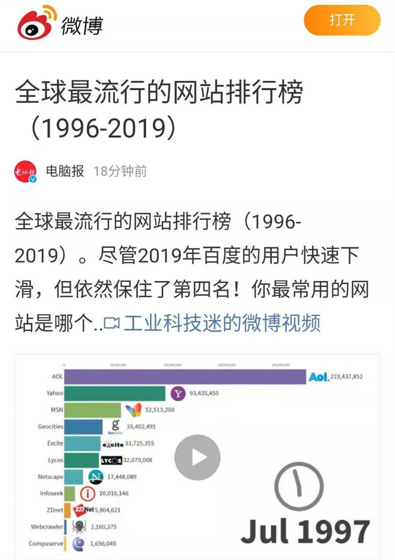 全球最流行的网站百度排名第四！成为唯一登榜的中文网站