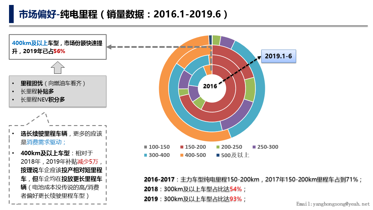 中汽中心-杨红松:特斯拉们来了,新能源汽车自主品牌实力解码!_搜狐汽车_搜狐网