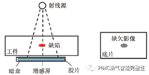 射线检测示意图图片