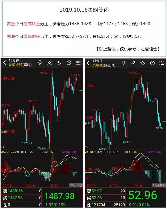 2015年10.17黄金价格的简单介绍