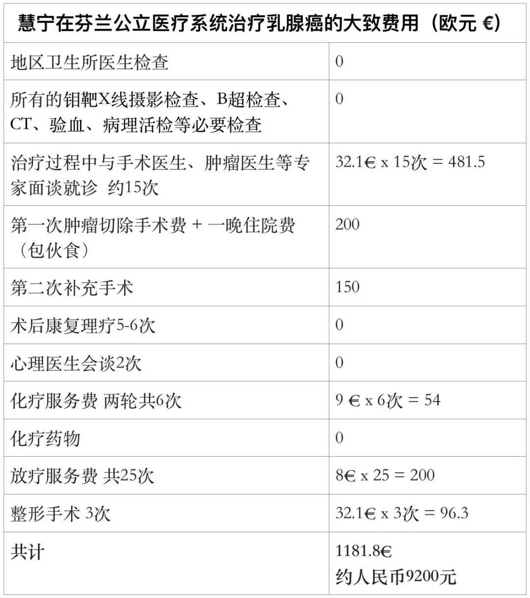 故事传记|对话乳腺癌患者