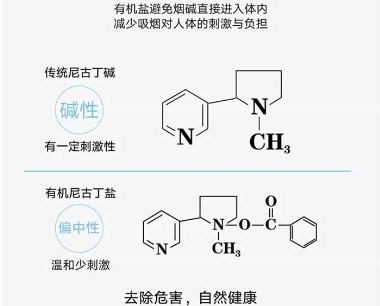 电子烟油成分图片