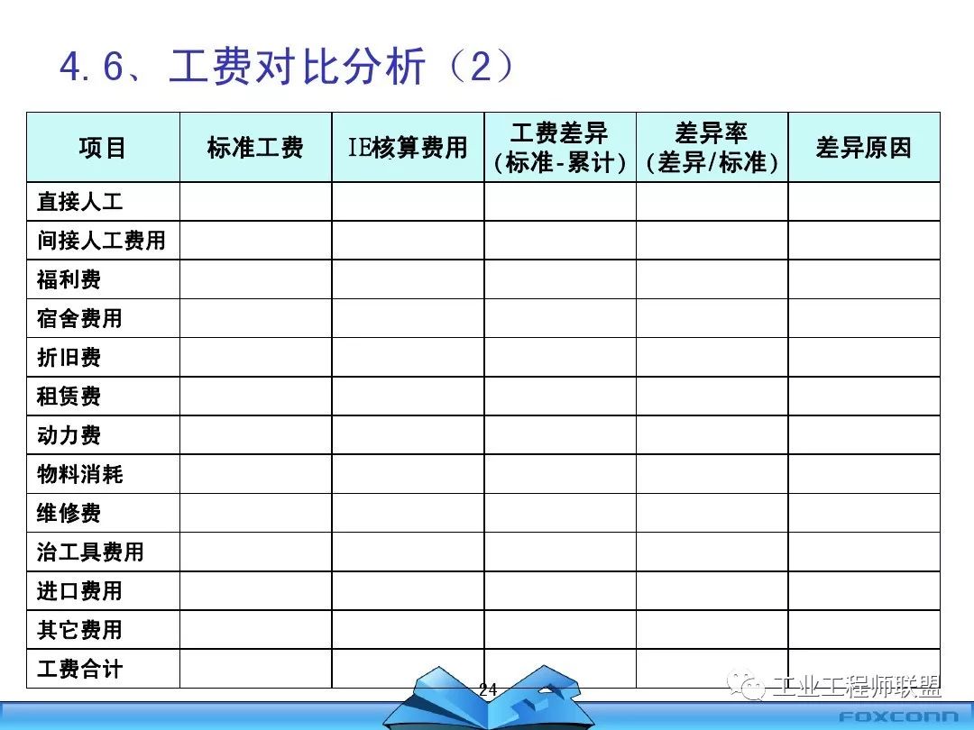 ie知識製造成本分析及管控