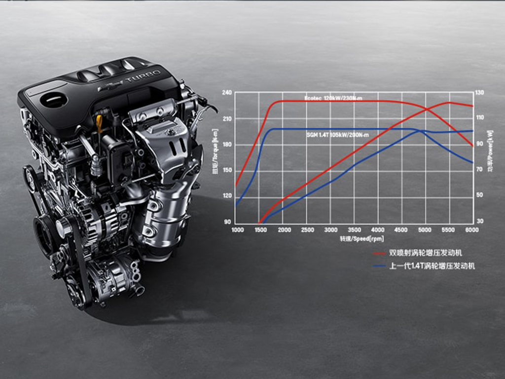 沃兰多搭载的这台发动机是通用自主研发的liy1.