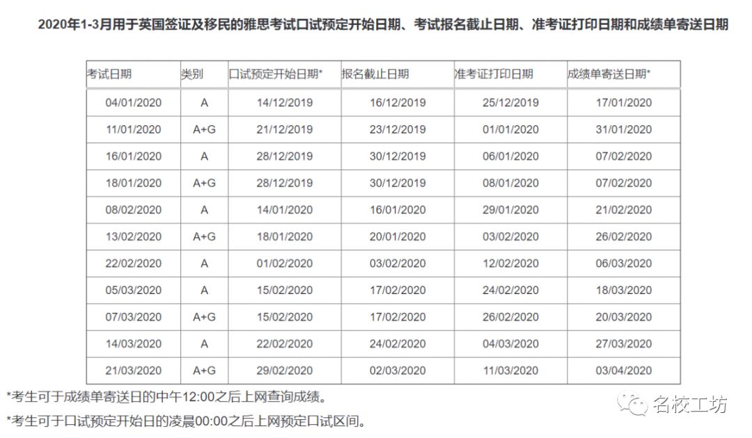 雅思又涨价!能不能好好再爱我一次?_考试