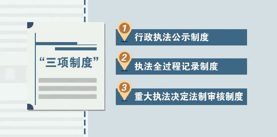 让执法在阳光下进行!这"三项制度"全面推行