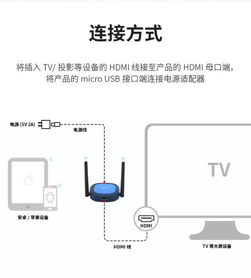 生活|打开新视界，MiraScreen无线同屏器带你玩转大屏娱乐！