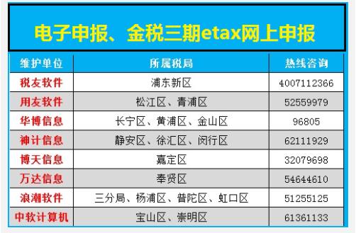 电子申报 金税三期 Etax网上申报 各维护商电话 搜狐大视野 搜狐新闻