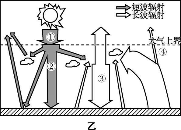 大气的受热过程手绘图片