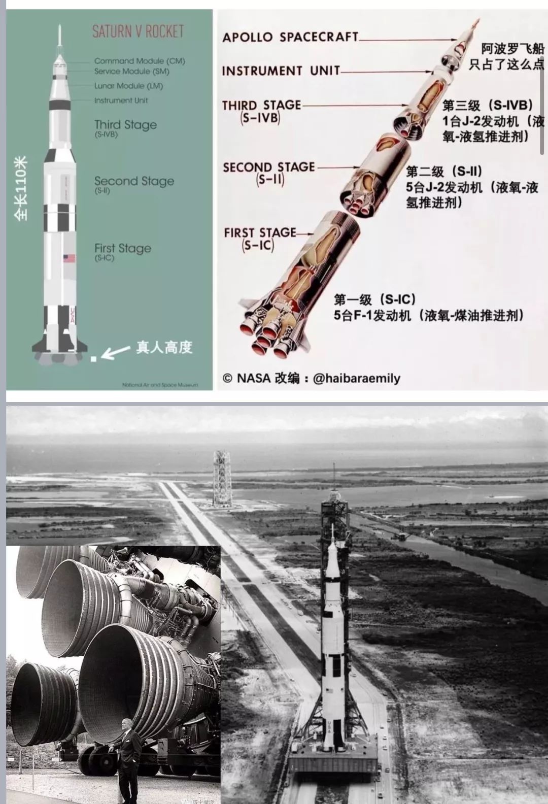 《超级家长汇》之 "探索宇宙奥秘之登月50年"_阿波罗