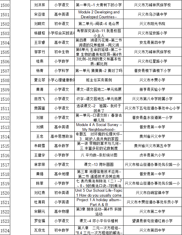 兴义教育辅导机构