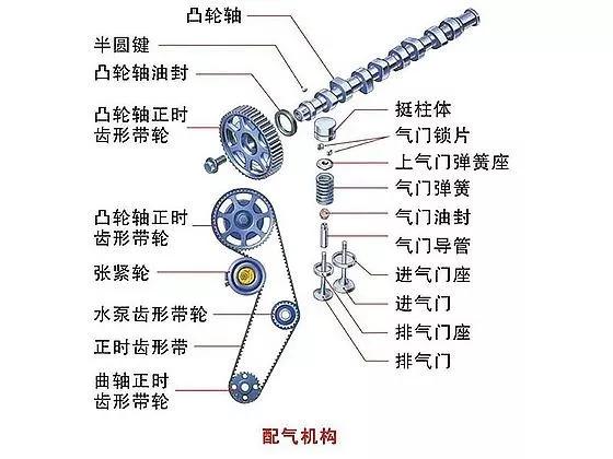 汽车小知识：什么叫做配气机构_搜狐汽车_搜狐网