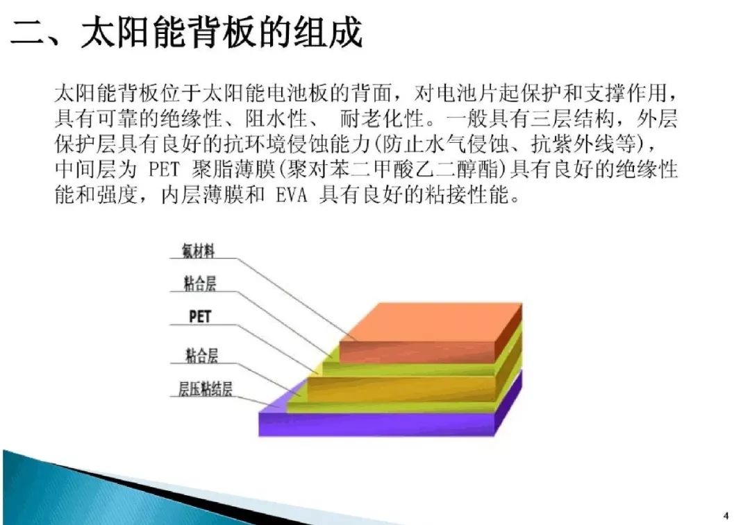 最全面!光伏背板的产品构造和性能分析