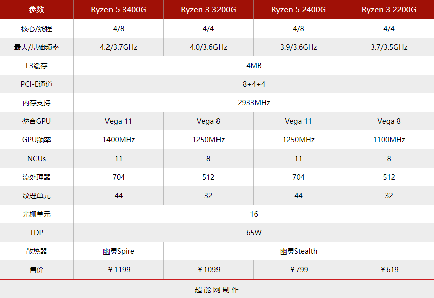 志强天梯榜图片