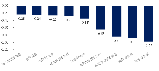 第八批北京市分佈式光伏發電項目獎勵名單公佈:0.3元/kwh獎勵5年