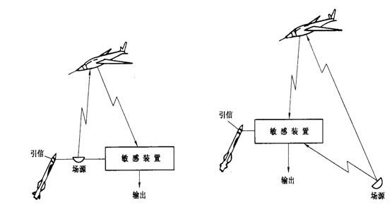 为炮弹装上眼睛——近炸引信,俗话说:我让你什么时候爆,你再爆