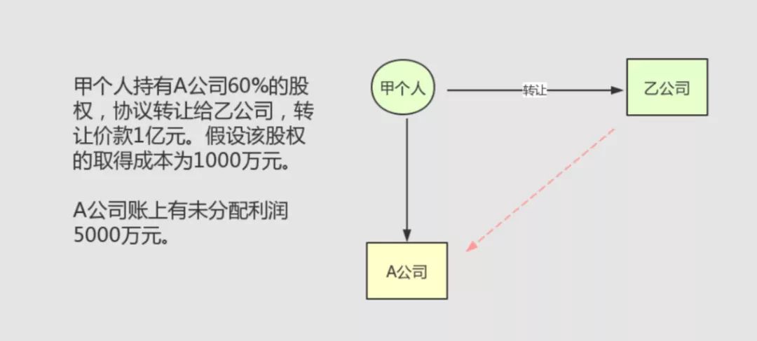 财富的积累,管理和传承的过程中充满了风险,法律和税收的专业技能是