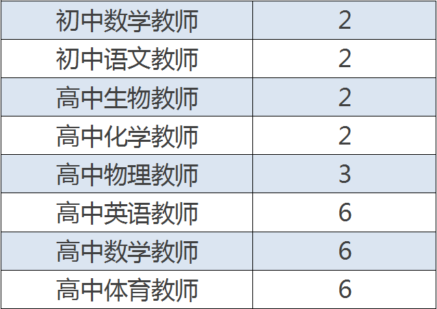 人大附中深圳學校招聘51名編制教師!在北京等你