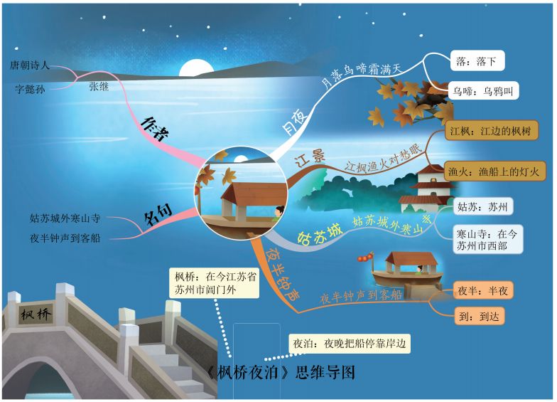 用思维导图的方式让孩子背下小学六年统编版语文新教材的古诗词太省心