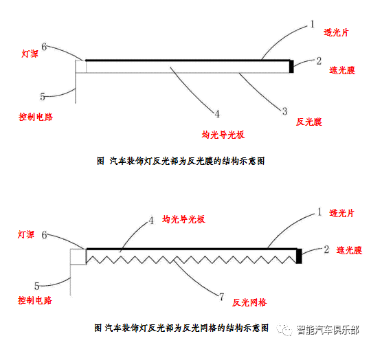 汽车氛围灯结构图片