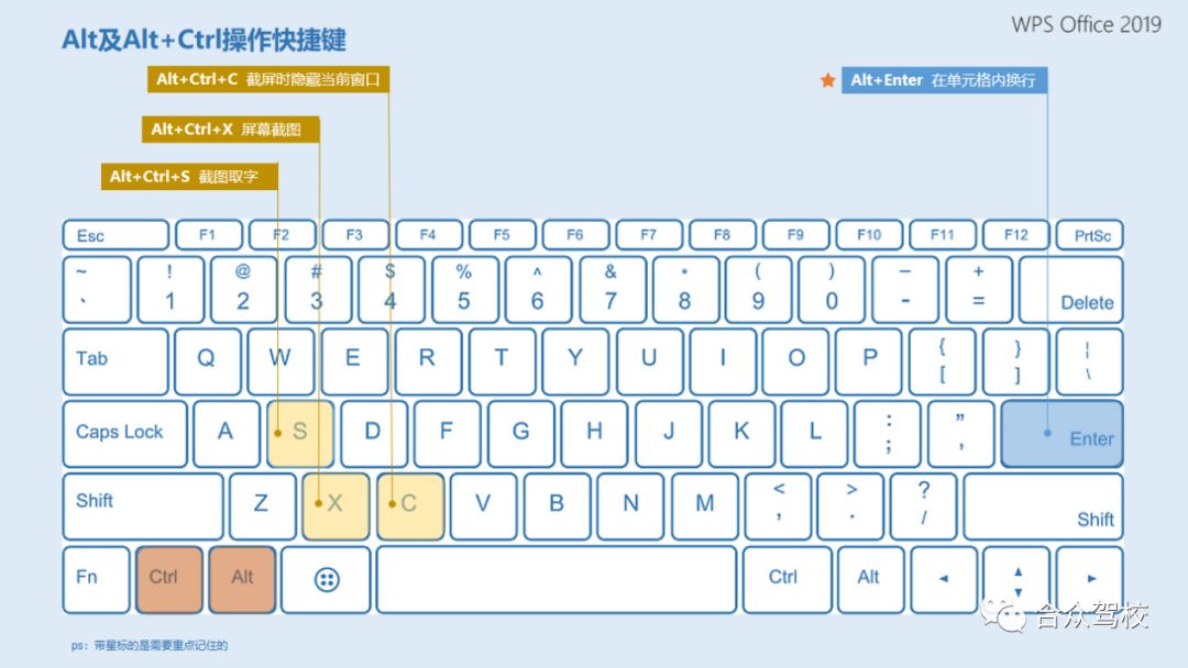 讓同事羨慕的excel快捷鍵_ctrl