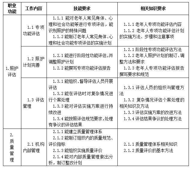 政策养老护理员国家职业技能标准颁布了