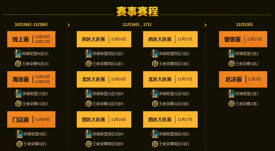 《SJSL星途电竞联赛2019再度启航，报名火热启动，等你来战！》