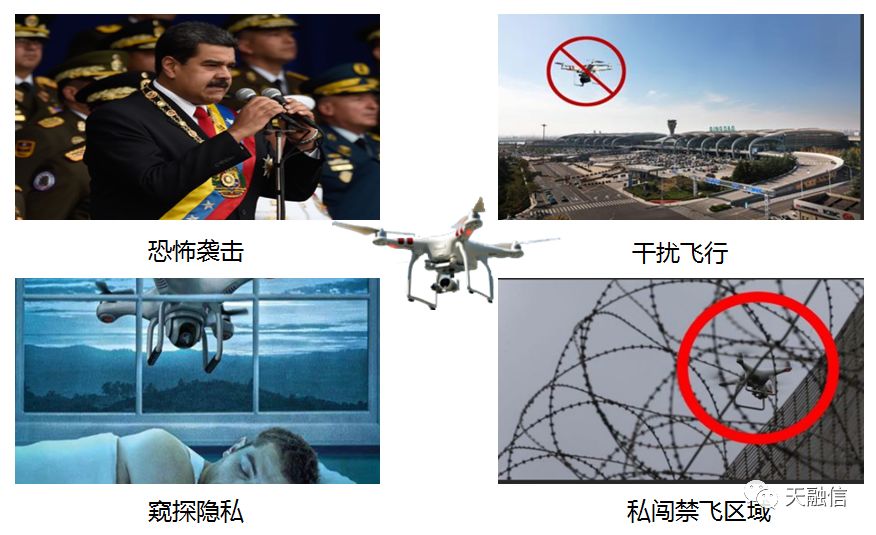 完全你的安全——低空防御 杜绝"黑飞"_无人机