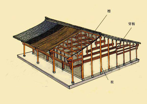 穿斗木构架示意图图片