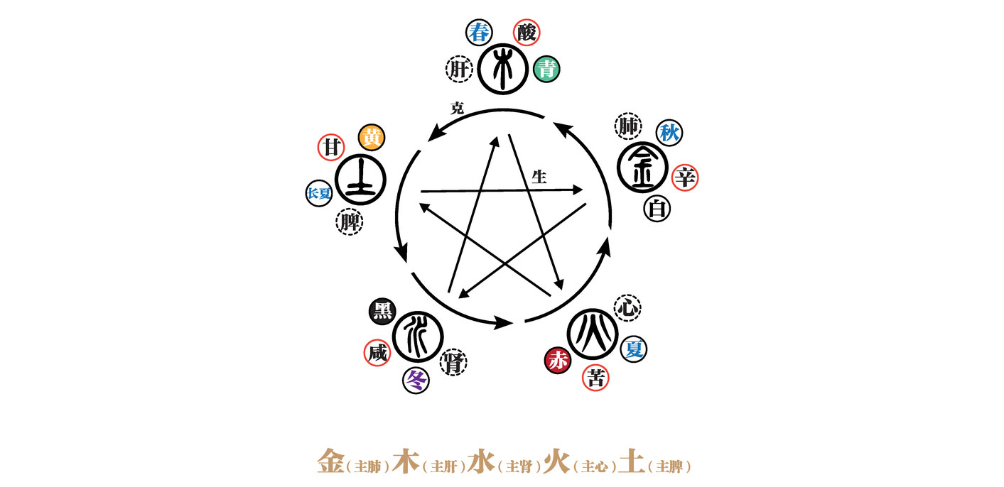 关于木性人的修行与健康