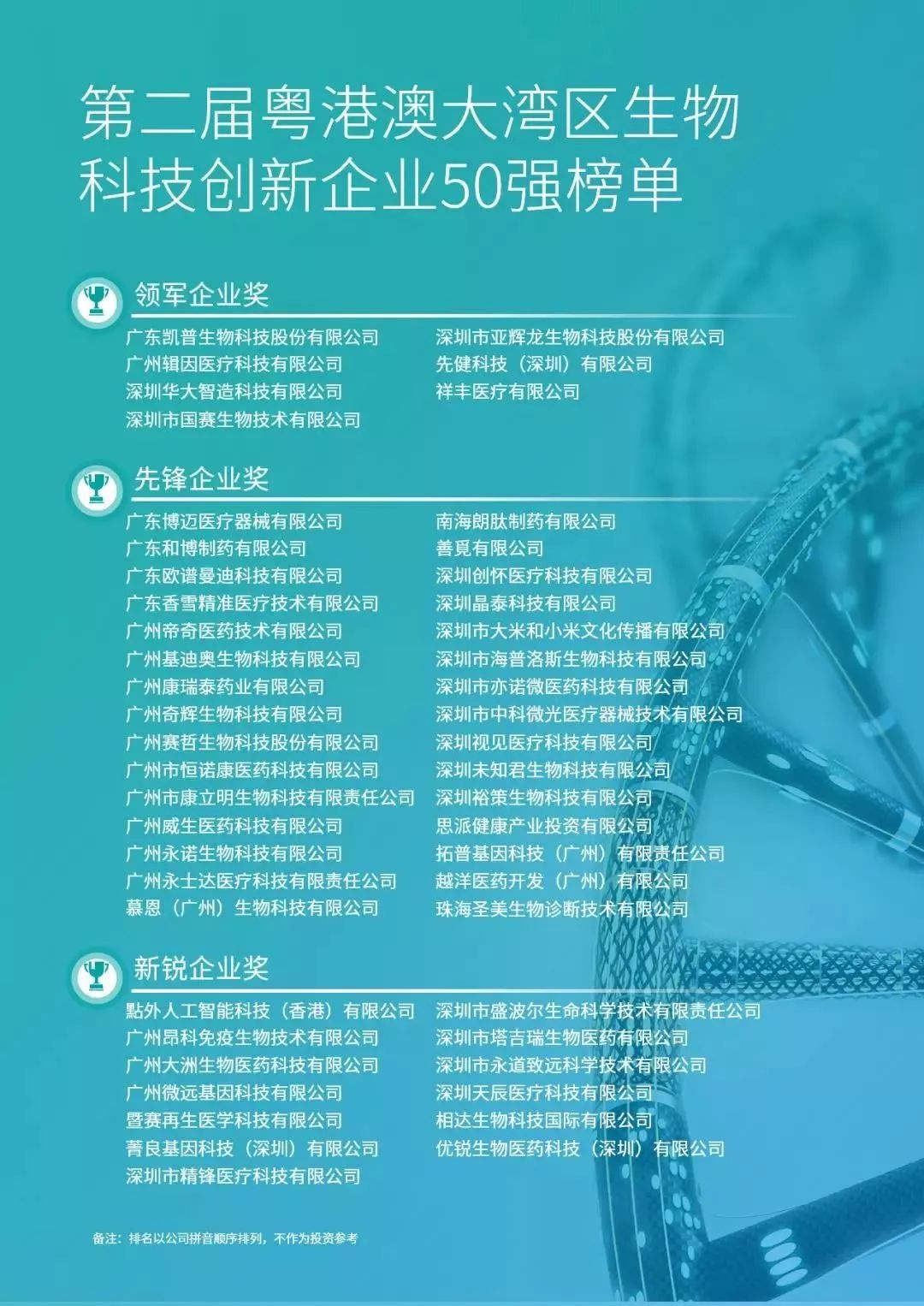 生物科技創新企業交流峰會暨第二屆灣區生物科技50強企業頒獎典禮在