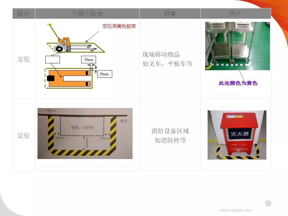5s定位划线标准