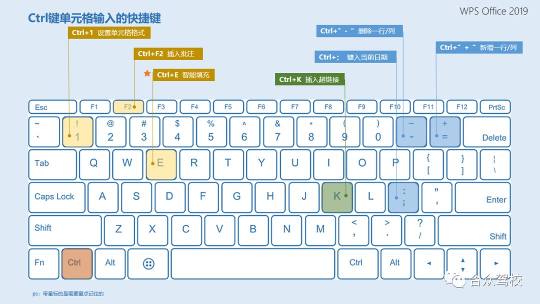 复制快捷键ctrl加什么 _不连续复制快捷键ctrl加什么-第2张图片-潮百科