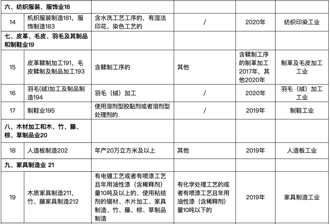 皮革行业的革新者：南宫皮业的发展动态