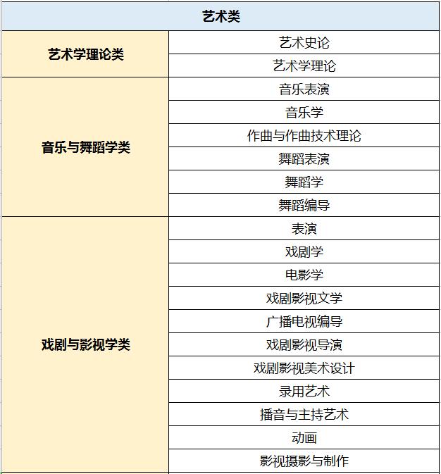 文科生和艺术生,能报什么专业?