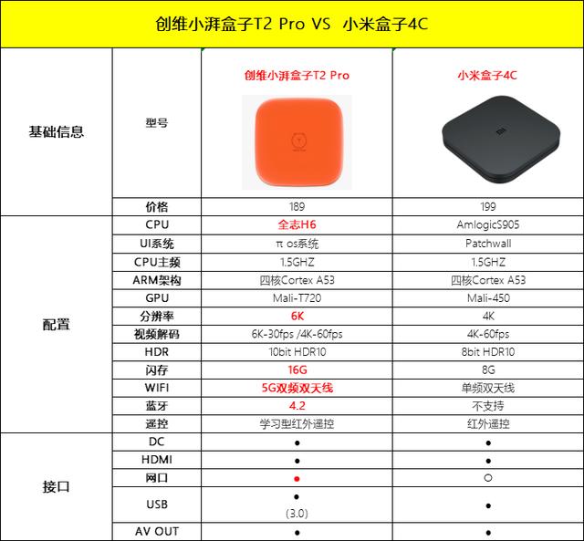 创维t2盒子配置图片