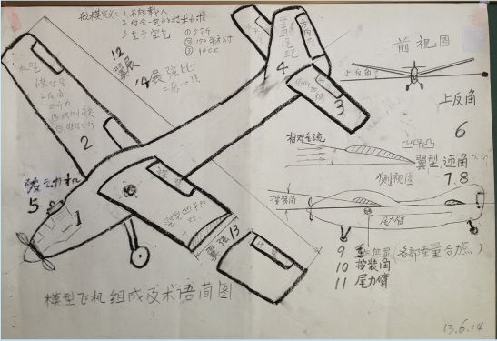 小学飞机航模制作方法图片