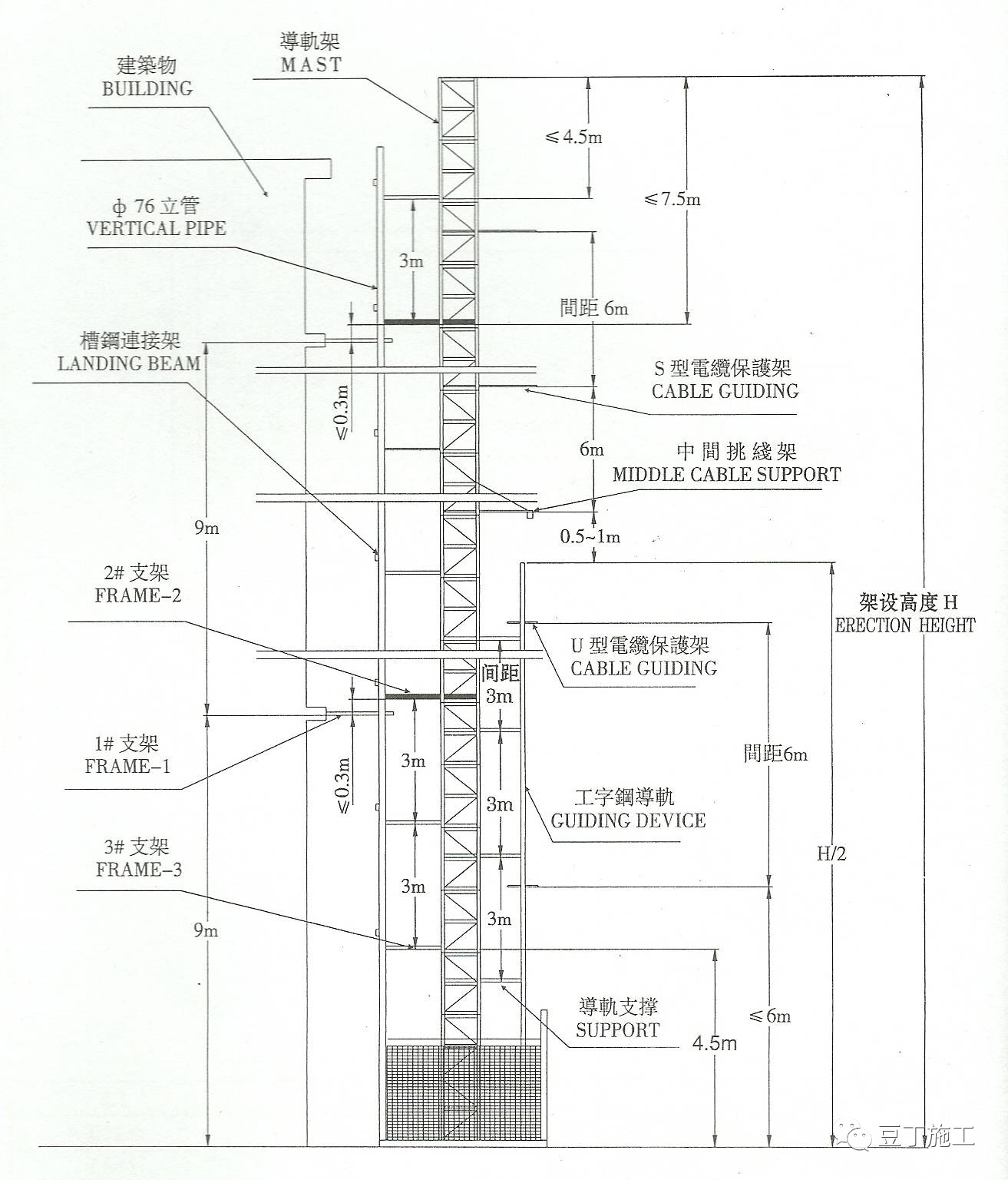 如何在建筑地下室顶板上安装施工电梯?一个项目实例让你秒懂