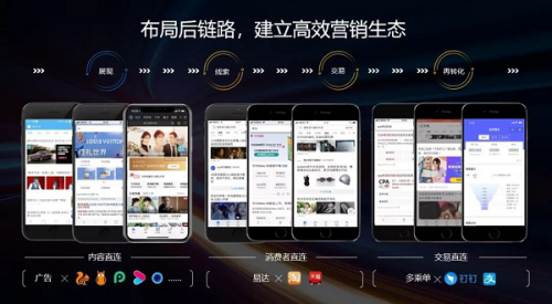 阿里创新业务事业群智能营销平台亮相2019金投赏首提后链路营销