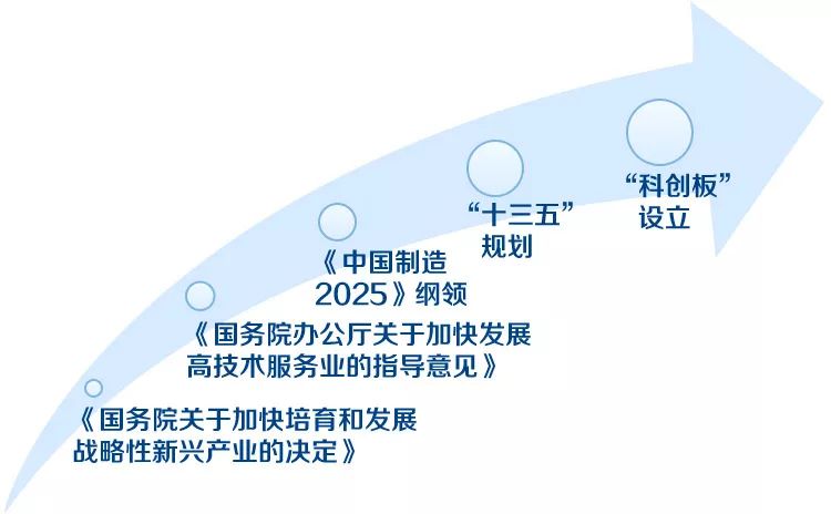 在中国经济转型和突破的关键时期,"自主创新"是中国经济未来发展的