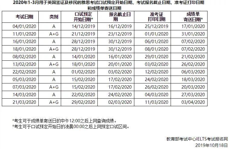 雅思报名条件(雅思报名条件年龄)