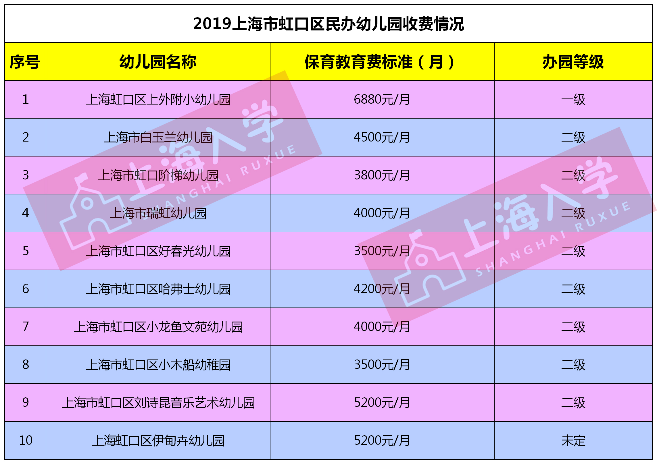 虹口區民辦幼兒園收費公佈每個月平均學費5000建議收藏